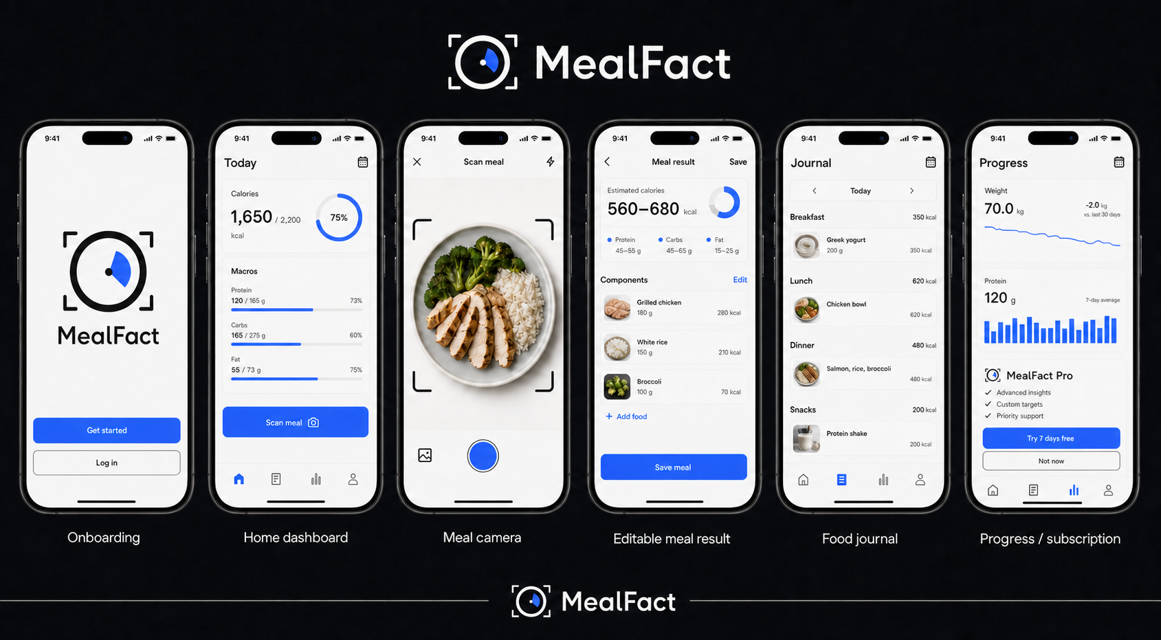 MealFact app screens showing meal capture, nutrition results, progress, and insights
